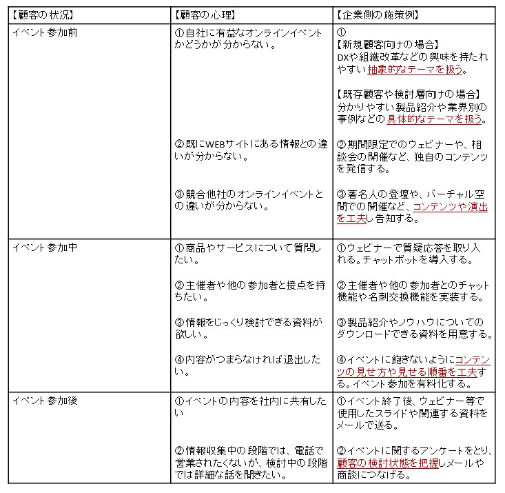 オンラインイベント 企画表 株式会社berise