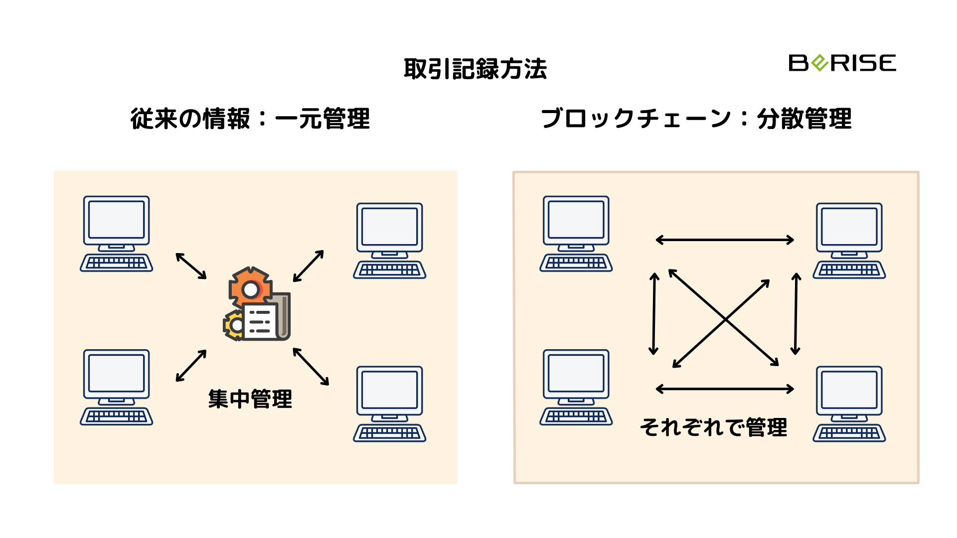 初心者向け 今話題のメタバースとnftは一体どんなもの 株式会社ビーライズ