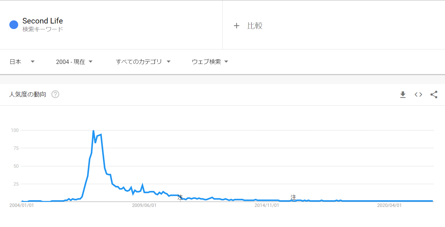 商品追加値下げ在庫復活 日本版 セカンドライフ まるわかり buxo.cat