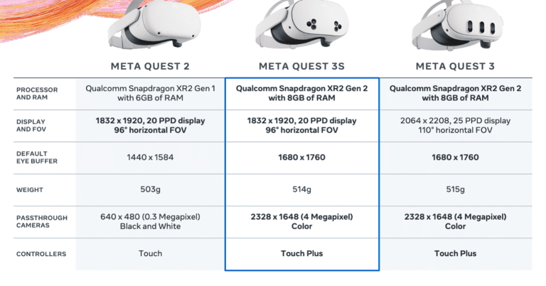 速報レポート】Meta Quest 3S, Meta AI, ホログラフィック・グラス 