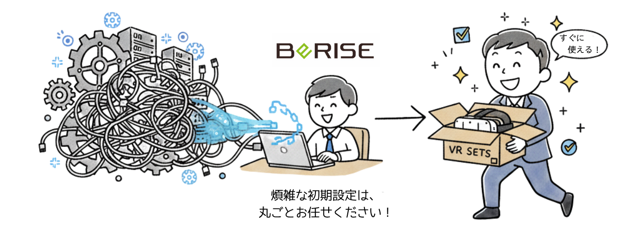 「複雑な初期設定」を、「ビーライズ」のスタッフがスムーズに設定・代行しているイラスト。その結果、お客様(企業)がすぐにQuestを使えている様子。